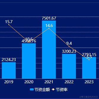 用户5930108870499于2023-09-26 10:31发布的图片