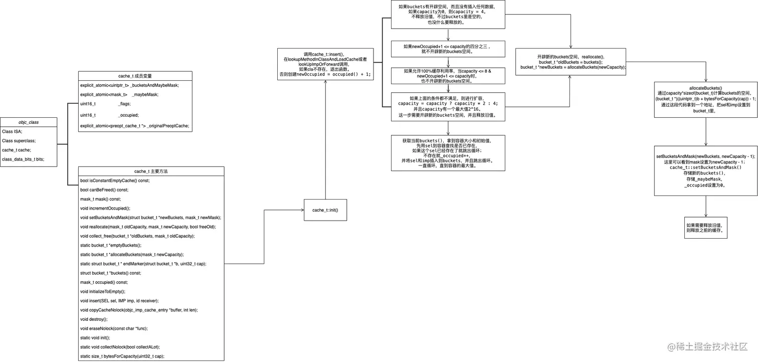 cache_t流程图.png