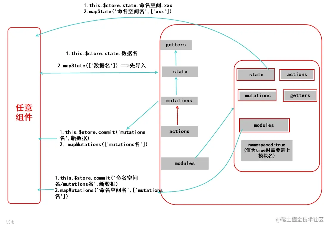vuex核心API使用.jpg