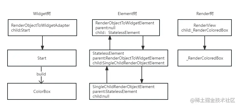 flutter组件build流程 (13).png