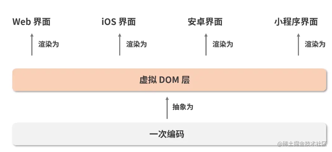 这里有图。