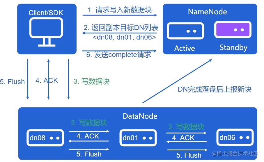 屏幕截图 2022-08-03 215133.jpg