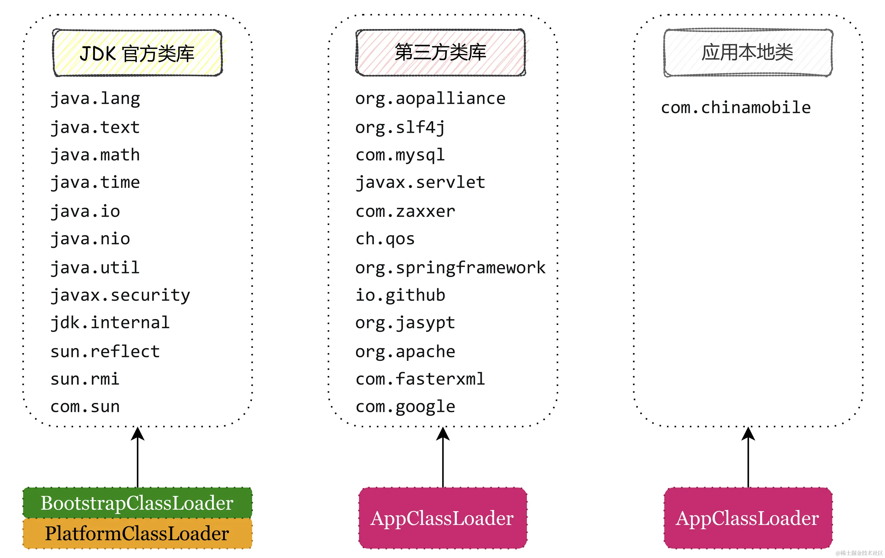 spring_boot_classloaded_overview.png