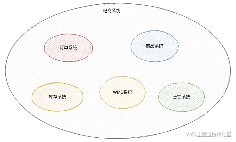 【DDD】限界上下文、通用语言、子域