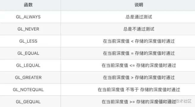 深度测试判断式.webp