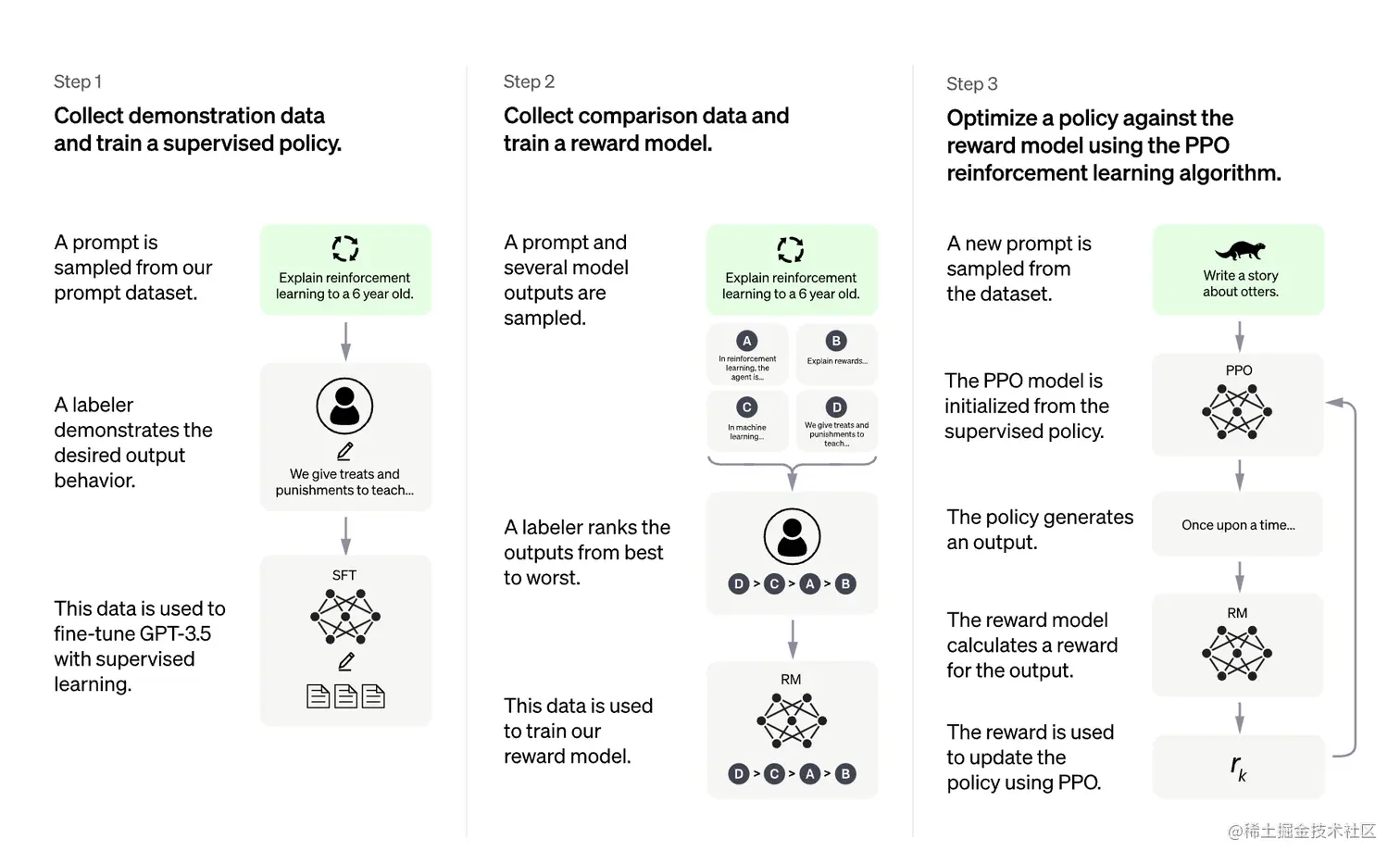 openai-diagram.png