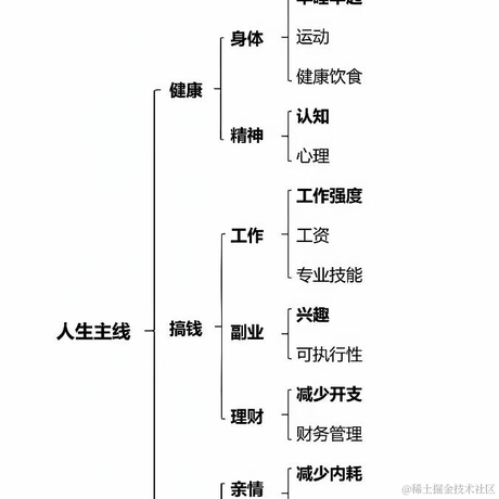 掘金安东尼于2024-06-02 21:36发布的图片