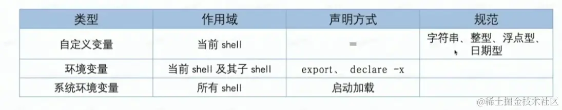shell变量 .png
