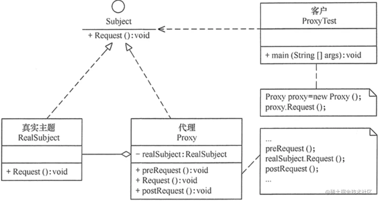 代理模式-图侵删,来源于C语言中文网