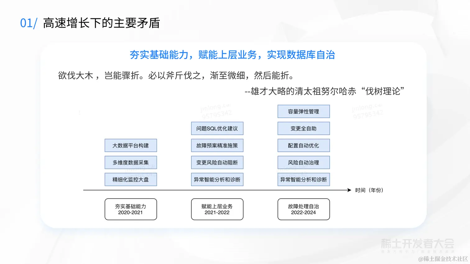 V2-新一代云原生数据库-蔡金龙--7.6_08.png