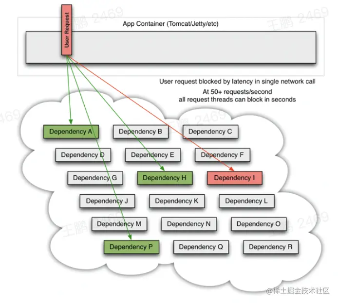 截屏2022-08-18 12.42.39.png