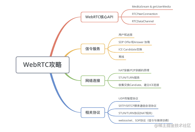 2020年大前端技术趋势解读视频_2020年新技术_https://bianchenghao6.com/blog_前端_第20张