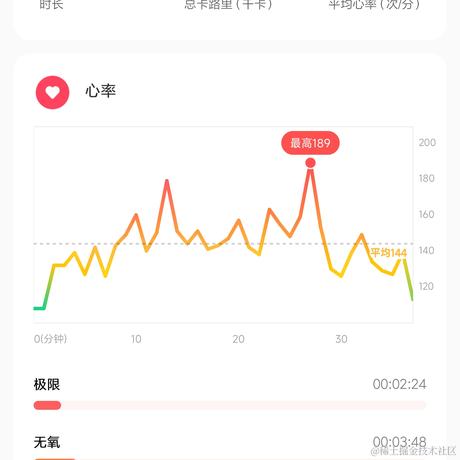 提桶跑路的大白熊于2022-12-10 20:11发布的图片