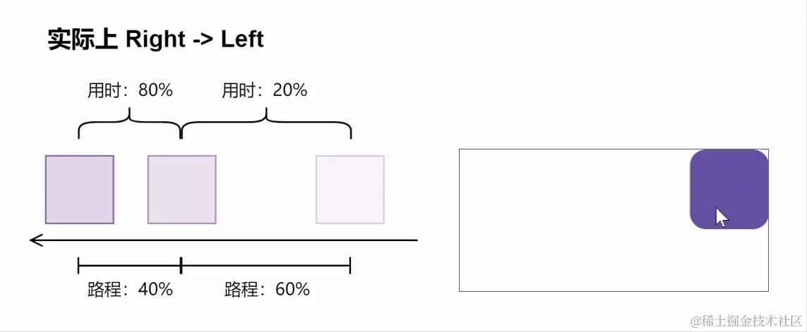右到左-实际.gif