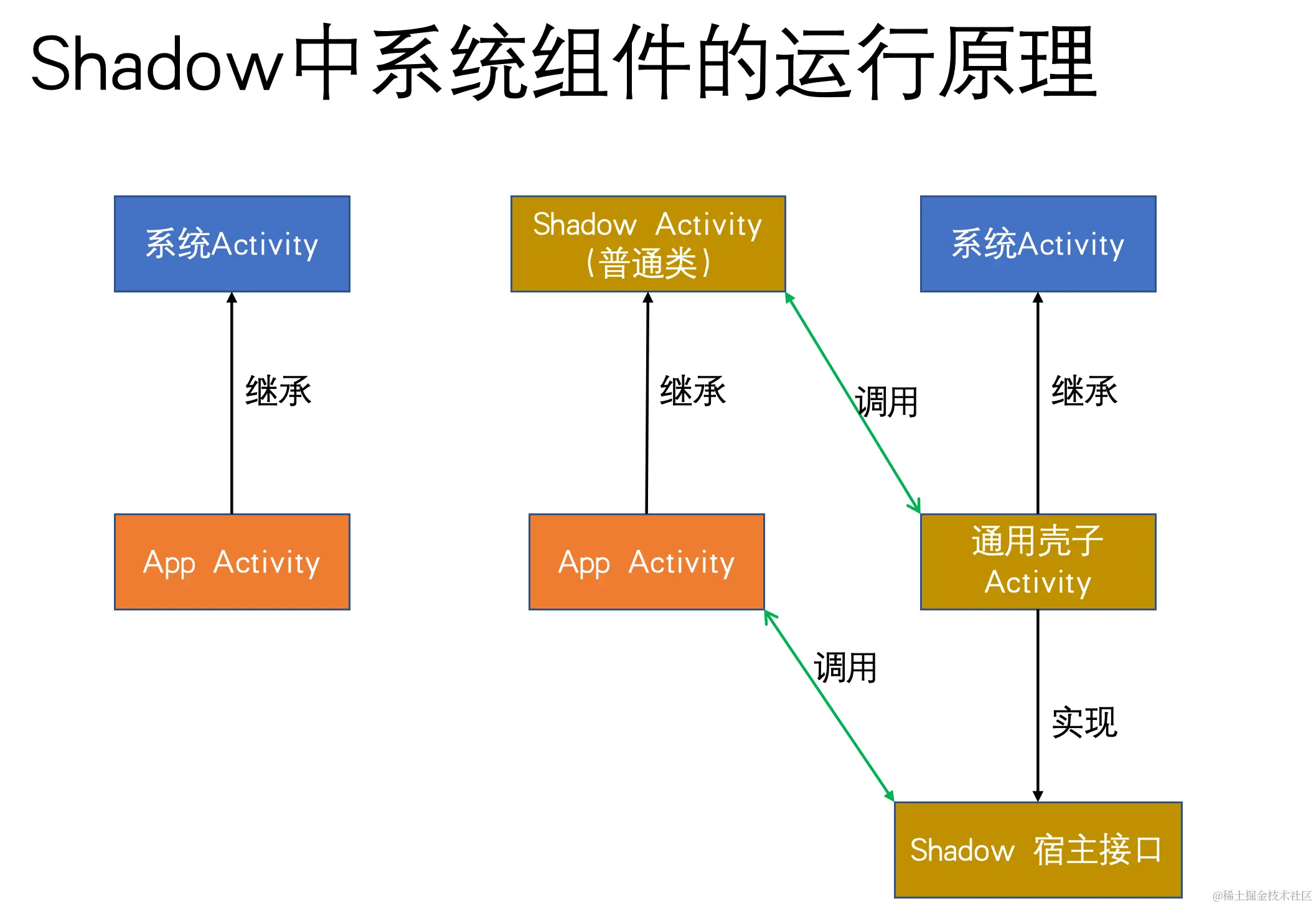 a2e21ffeb8224c728971d1226827ee5d.png