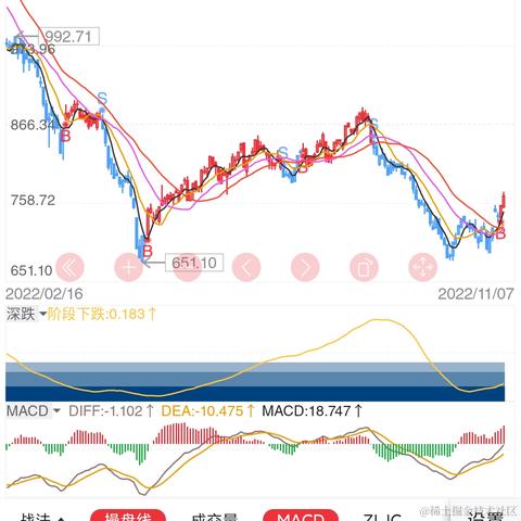 王者天才玩家于2022-11-07 20:05发布的图片