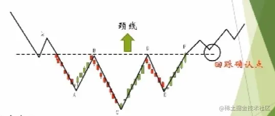 头肩底