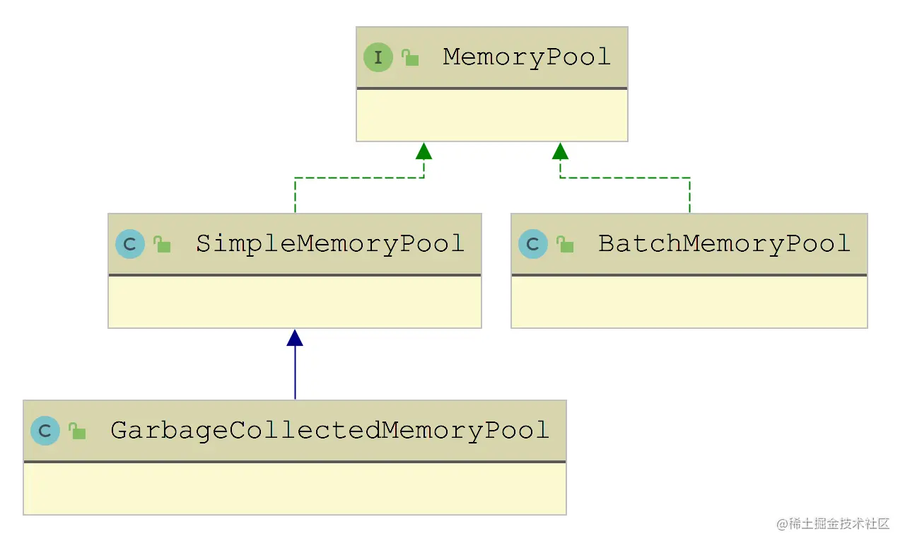 7、MemoryPool类图.png