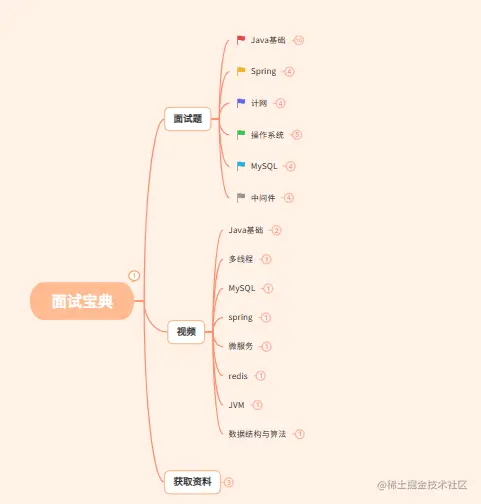 QQ截图20230216145314.png