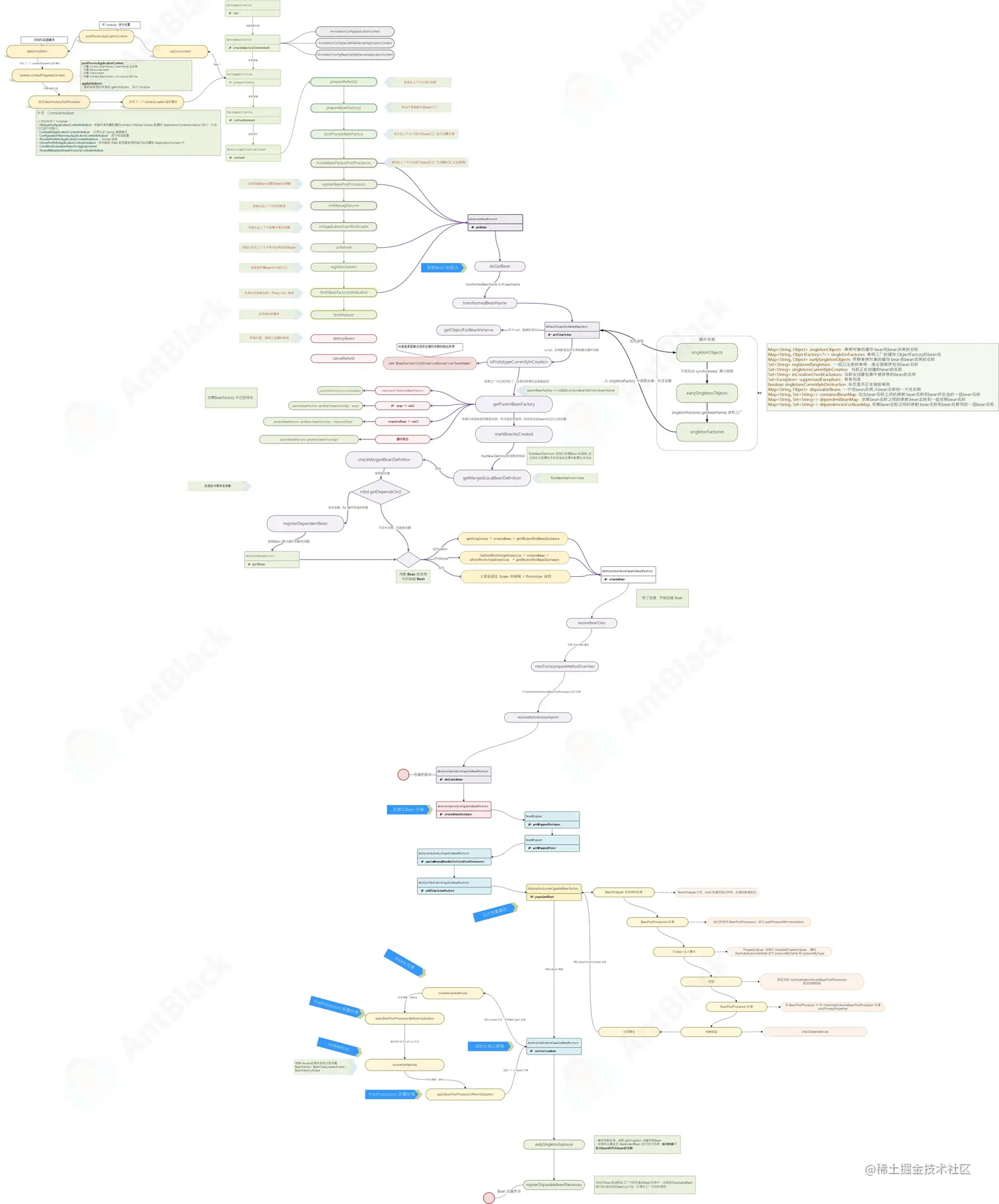 Spring-全流程 (2).png