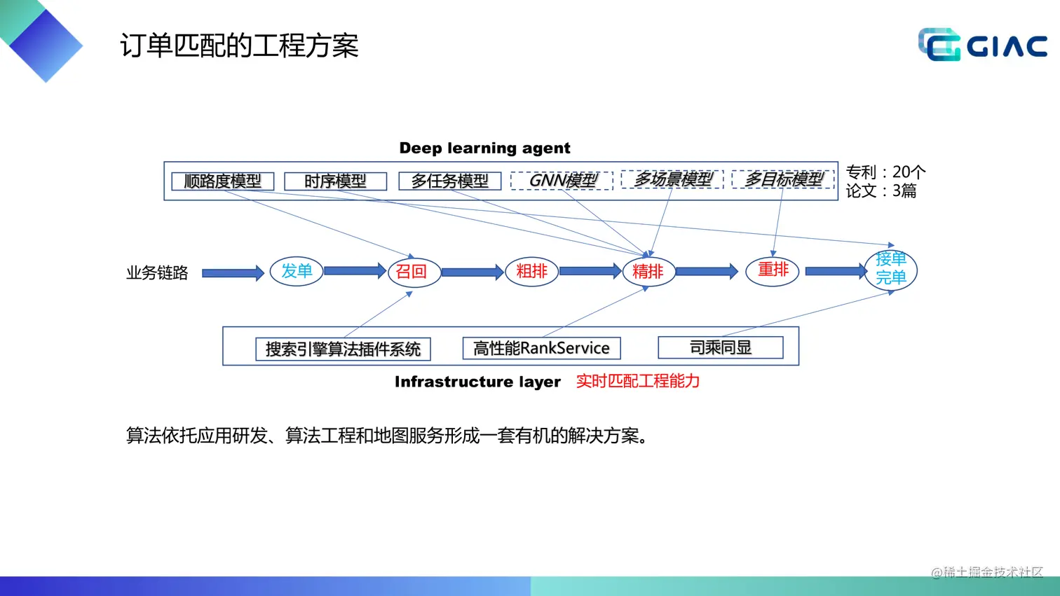 顺风车智能交易系统v2_22.png