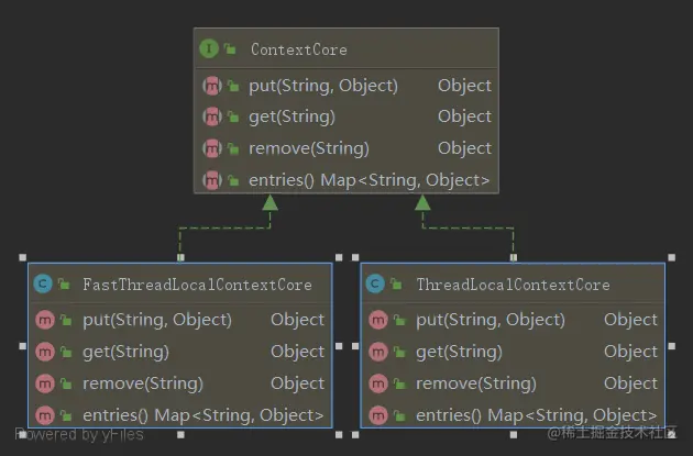 seata_ContextCore_system.png
