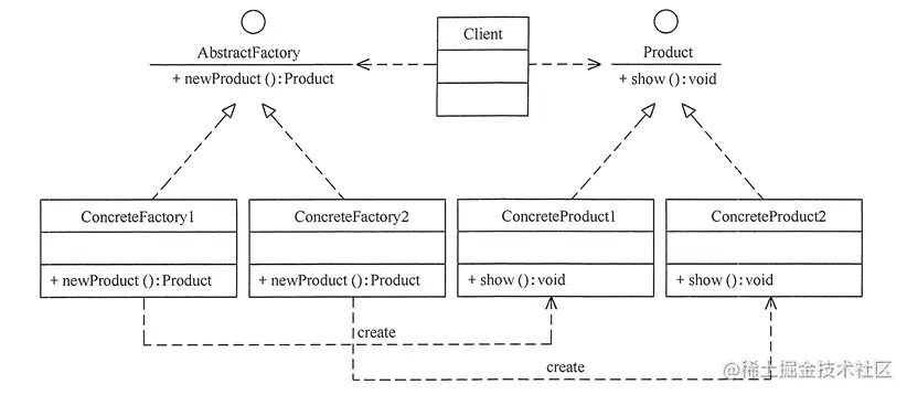 工厂方法结构类图