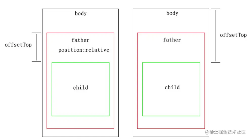 offsetTop.png