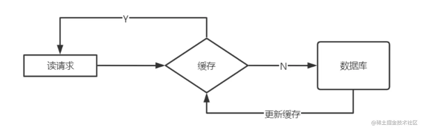 不一样的Redis（一）不一样的Redis
