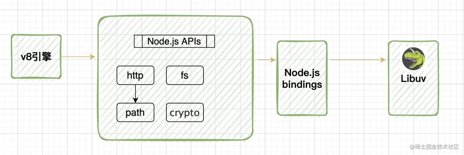 如何深入理解Node.js源码的结构和原理？  第1张