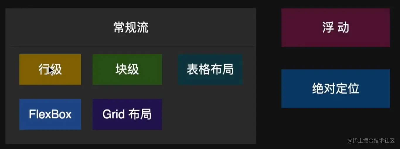 布局相关技术.png