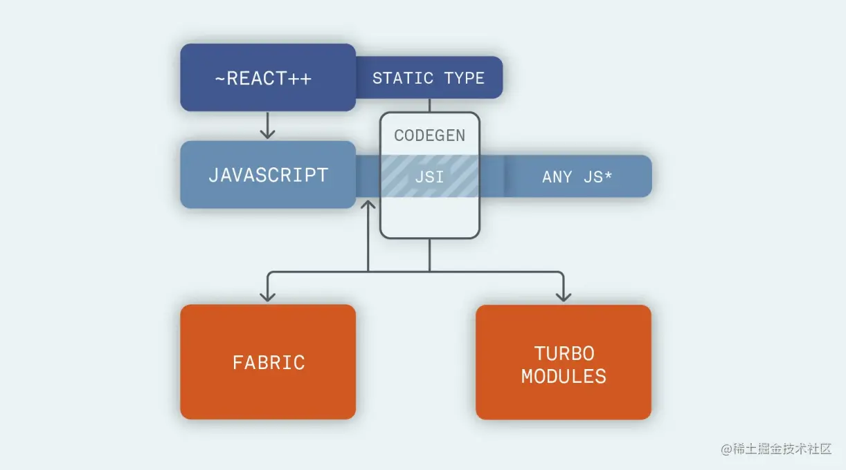 flutter-react-native