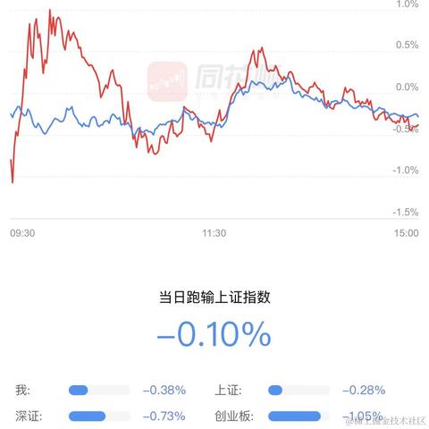 今天大涨奥里给于2023-07-07 15:11发布的图片