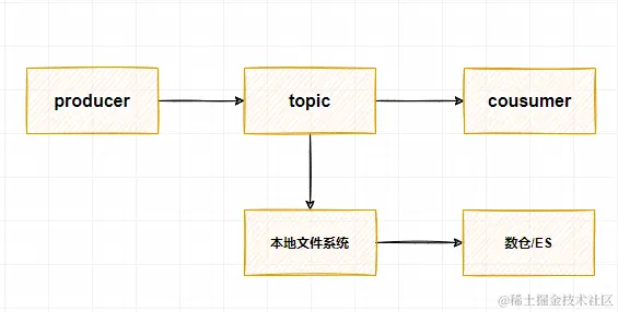 持久化.png