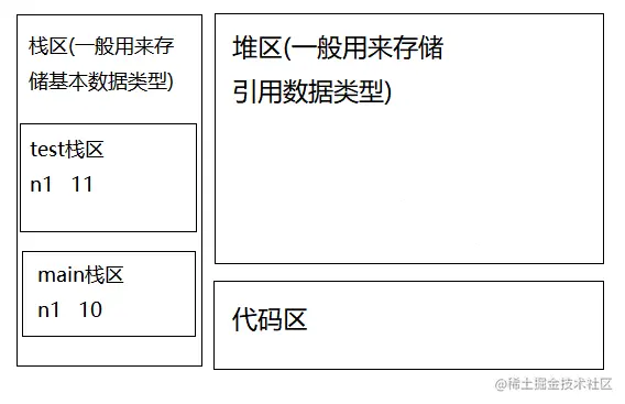 函数调用内存图.png