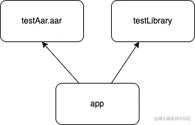 Android 项目结构图.drawio.png