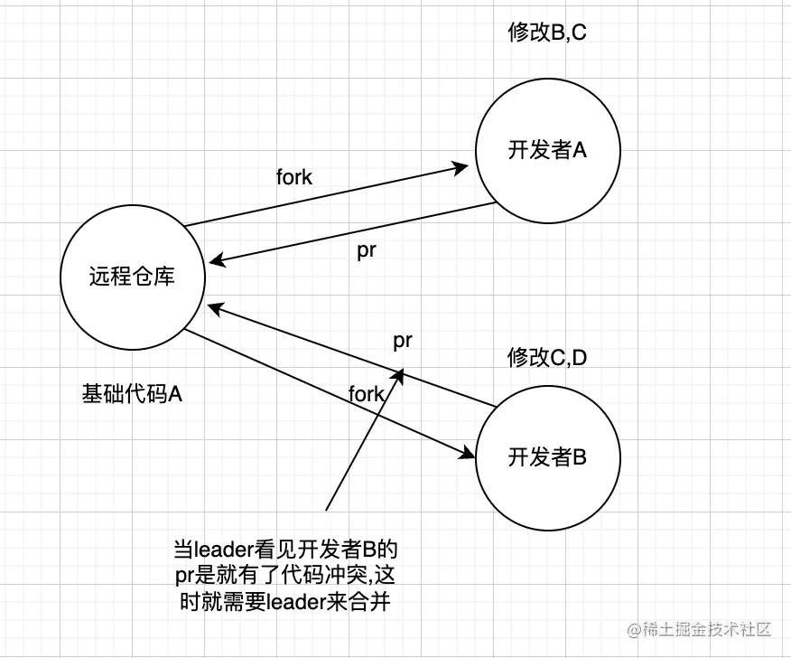截屏2023-03-05 20.47.50.png