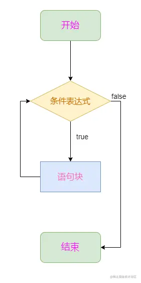 while语句流程图.png