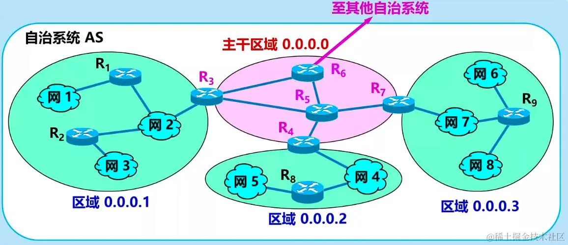 OSPF.jpg