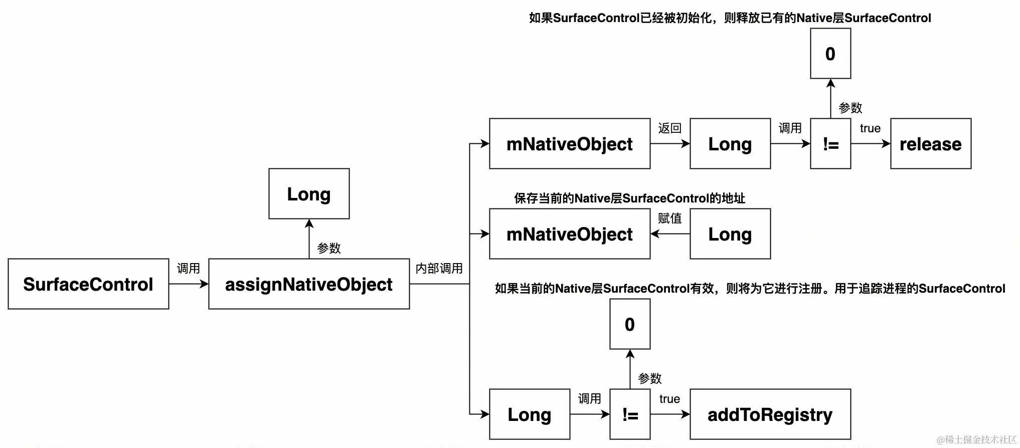 UML 图 (13)_edit_295991445656917.jpg