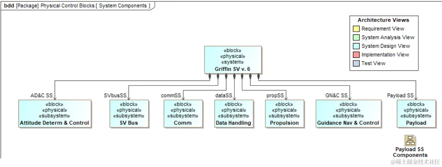 SysML_内部框图原简-定义图.png
