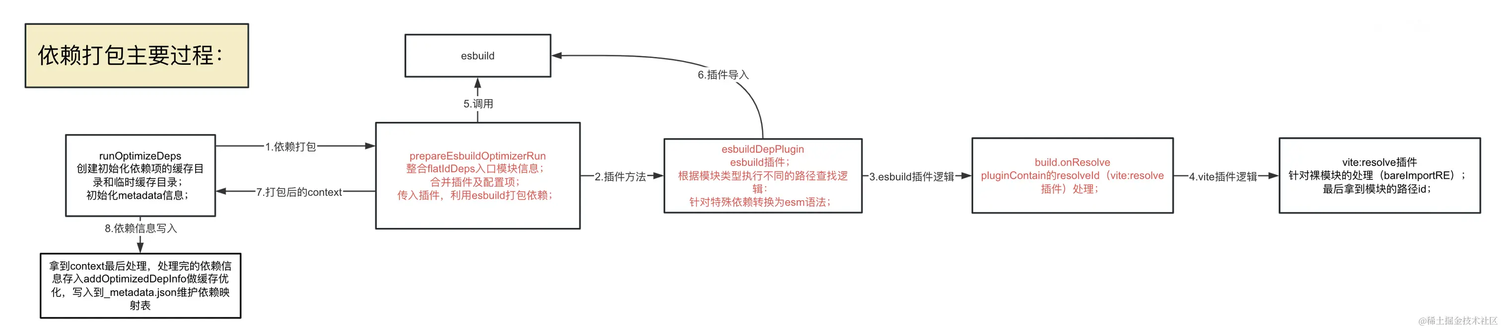 image-20240106115953381.png