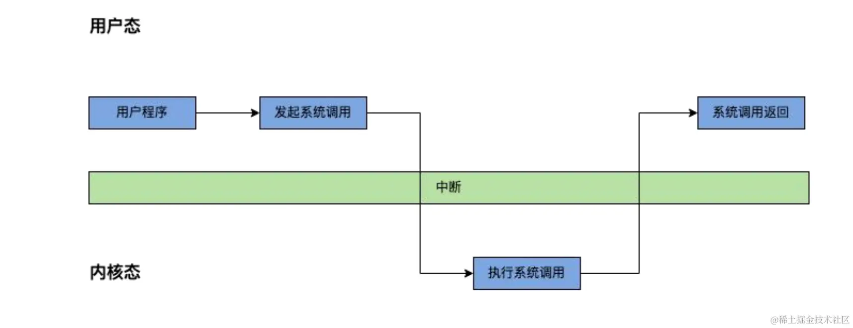 屏幕截图 2023-04-16 232859.png