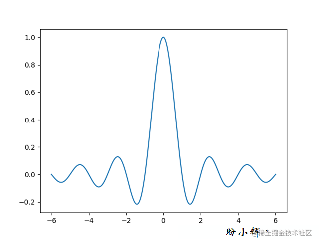 Matplotlib graph output and save - Moment For Technology