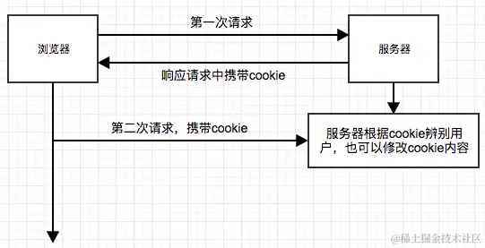 浏览器cookie.png