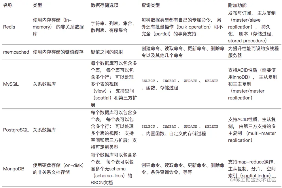 redis以及其他数据库的区别.png