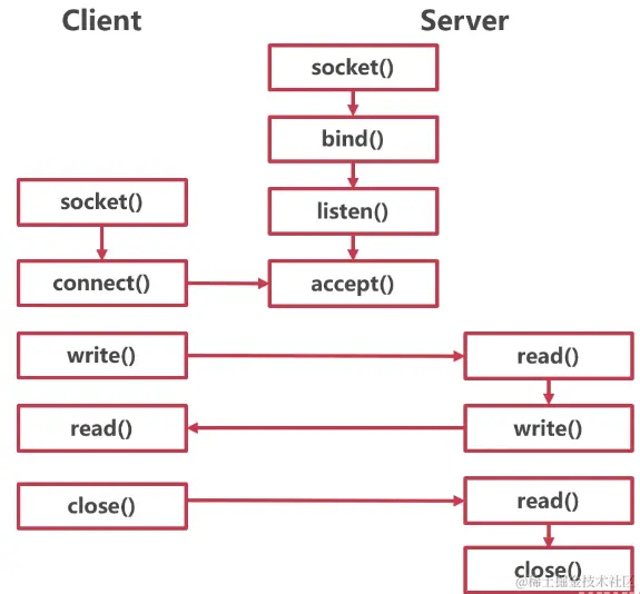 Pasted image 20230523202927.png