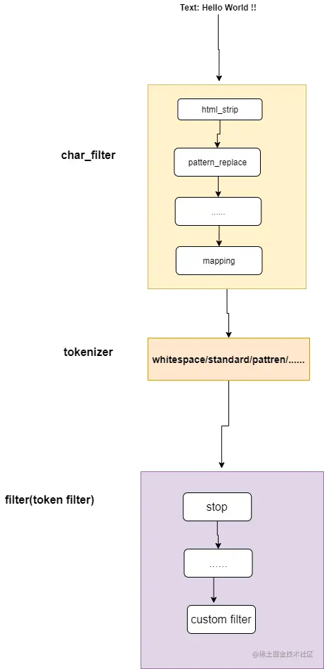 es_analyzer_flow.png