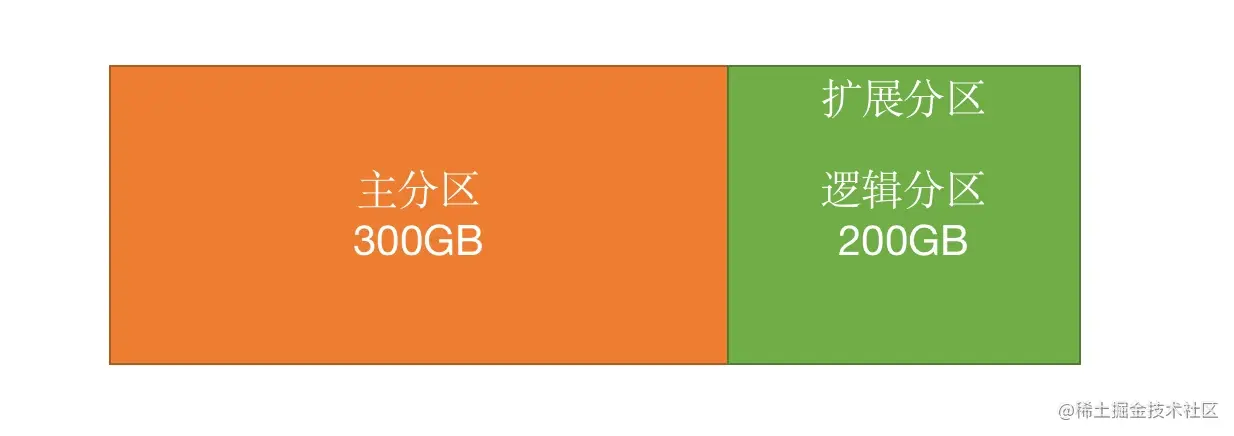 分区.jpg