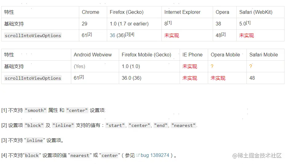 scrollIntoView浏览器支持